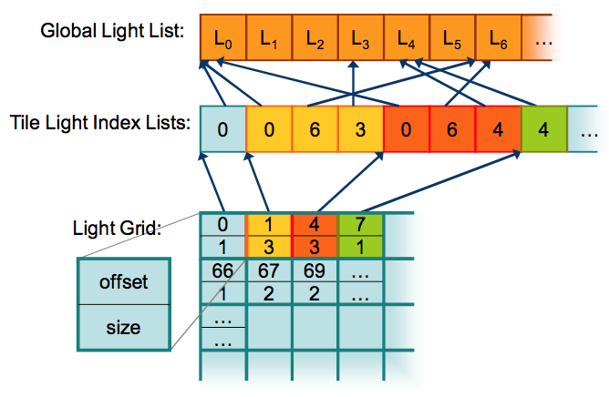 Light data structures schematic